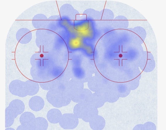 Mikko Rantanen Heat Map